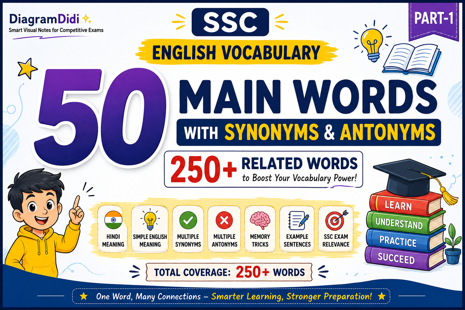 SSC English Vocabulary – Part 1 | 50 Important Words with 250+ Synonyms & Antonyms