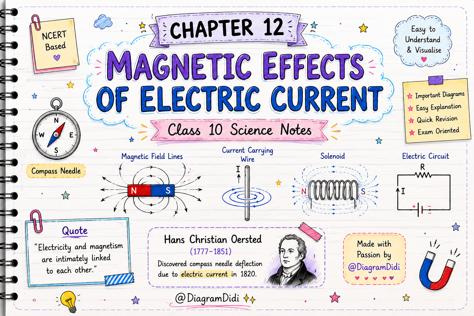 Class 10 Science Chapter 12 Magnetic Effects of Electric Current Handwritten Notes PDF | DiagramDidi