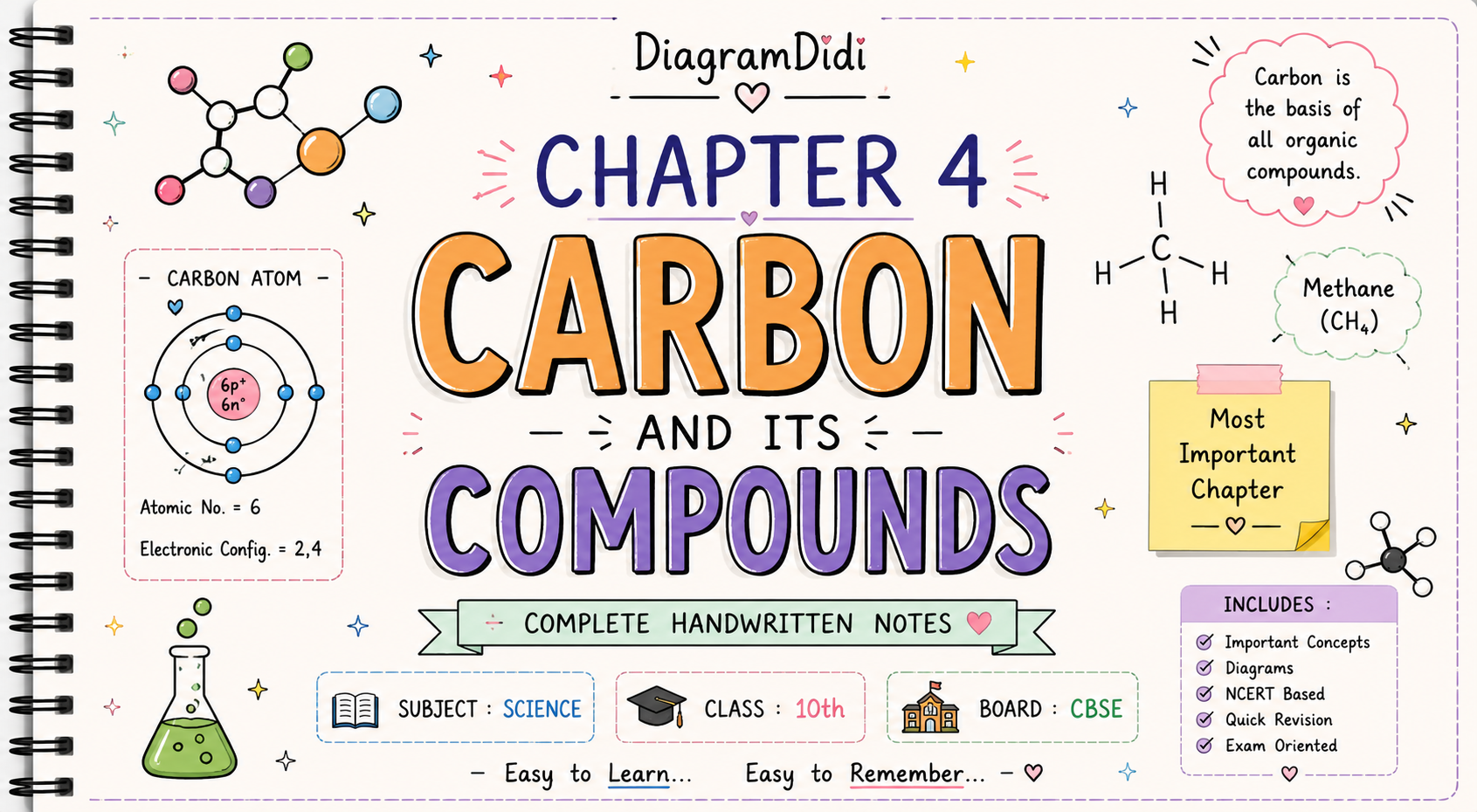 Carbon and Its Compounds Handwritten Notes PDF | CBSE 2026