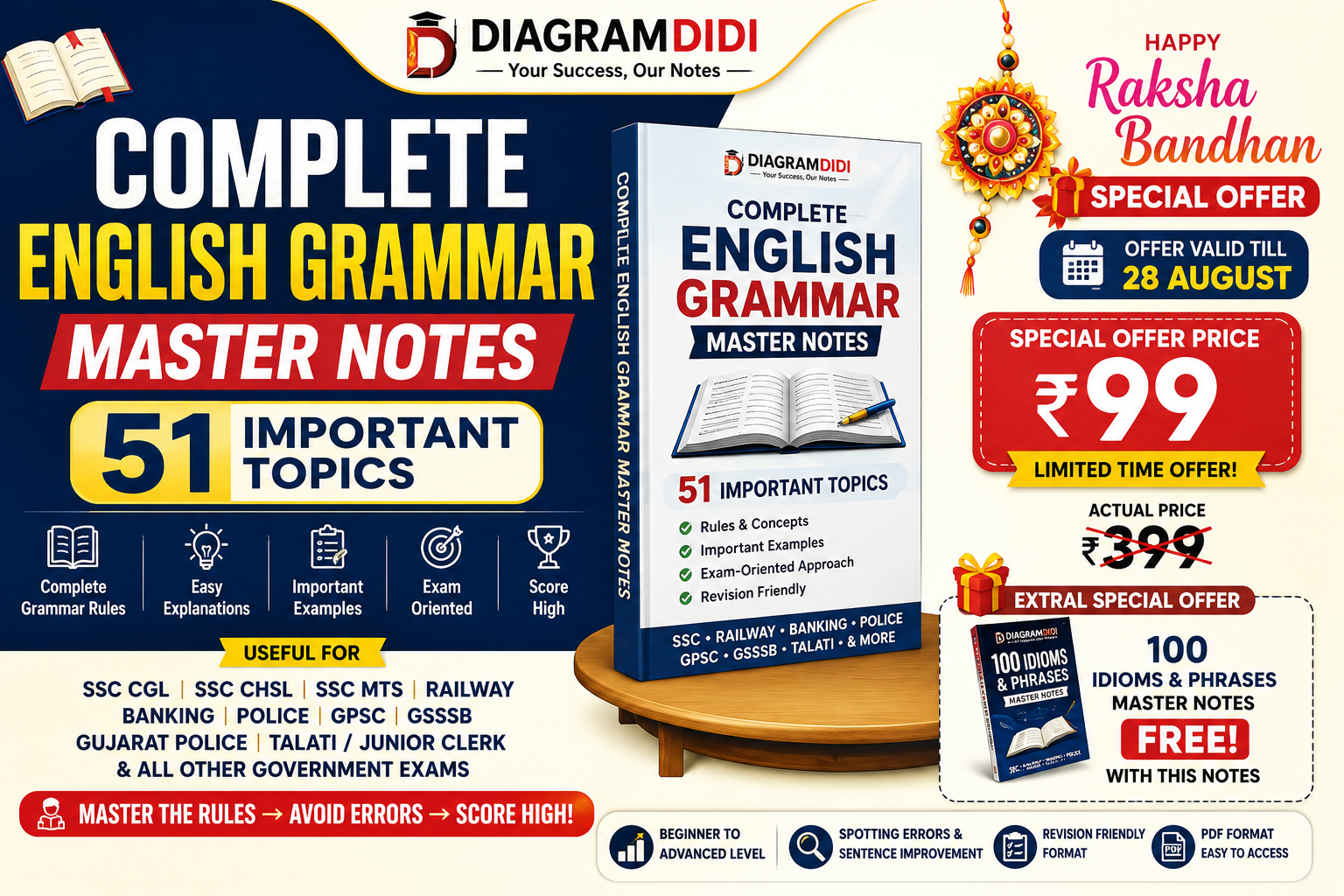Complete English Grammar Master Notes – 51 Topics | SSC & Government Exams