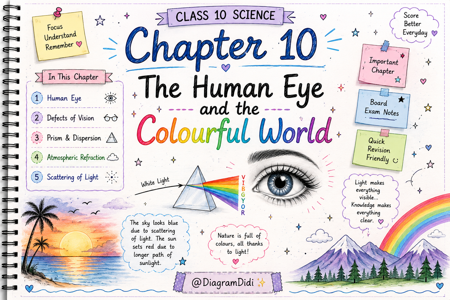 Class 10 Science Chapter 10 – The Human Eye and the Colourful World | Premium Handwritten Notes (CBSE)