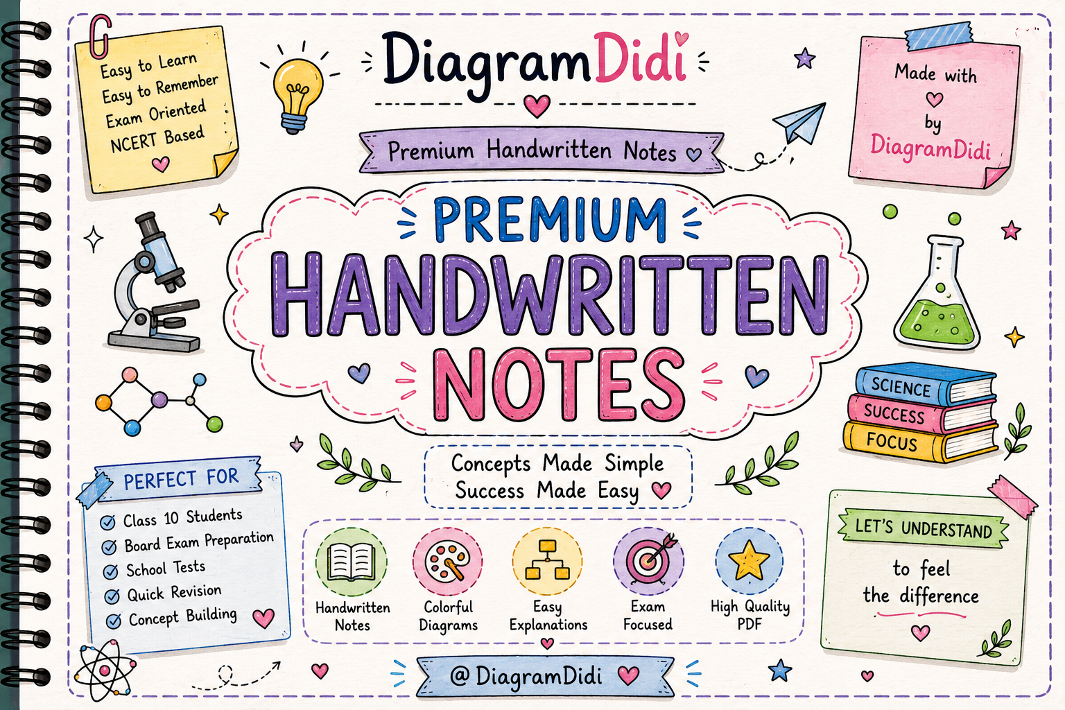 Control and Coordination Handwritten Notes PDF | DiagramDidi