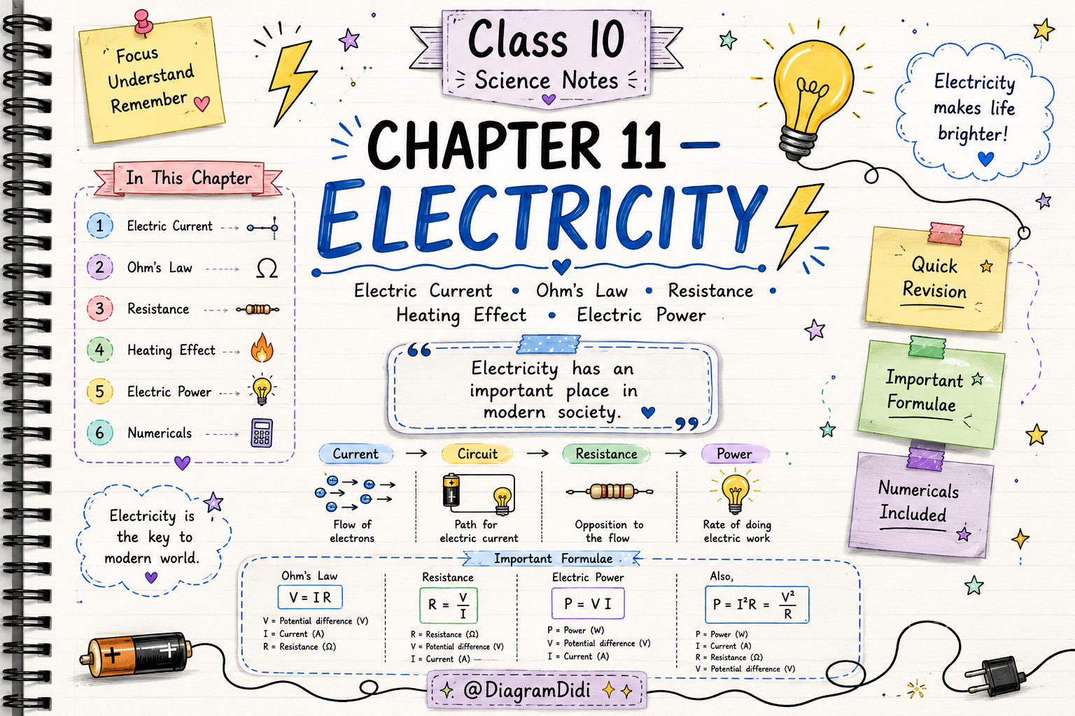 Class 10 Science Chapter 11 – Electricity | Premium Handwritten Notes (CBSE)