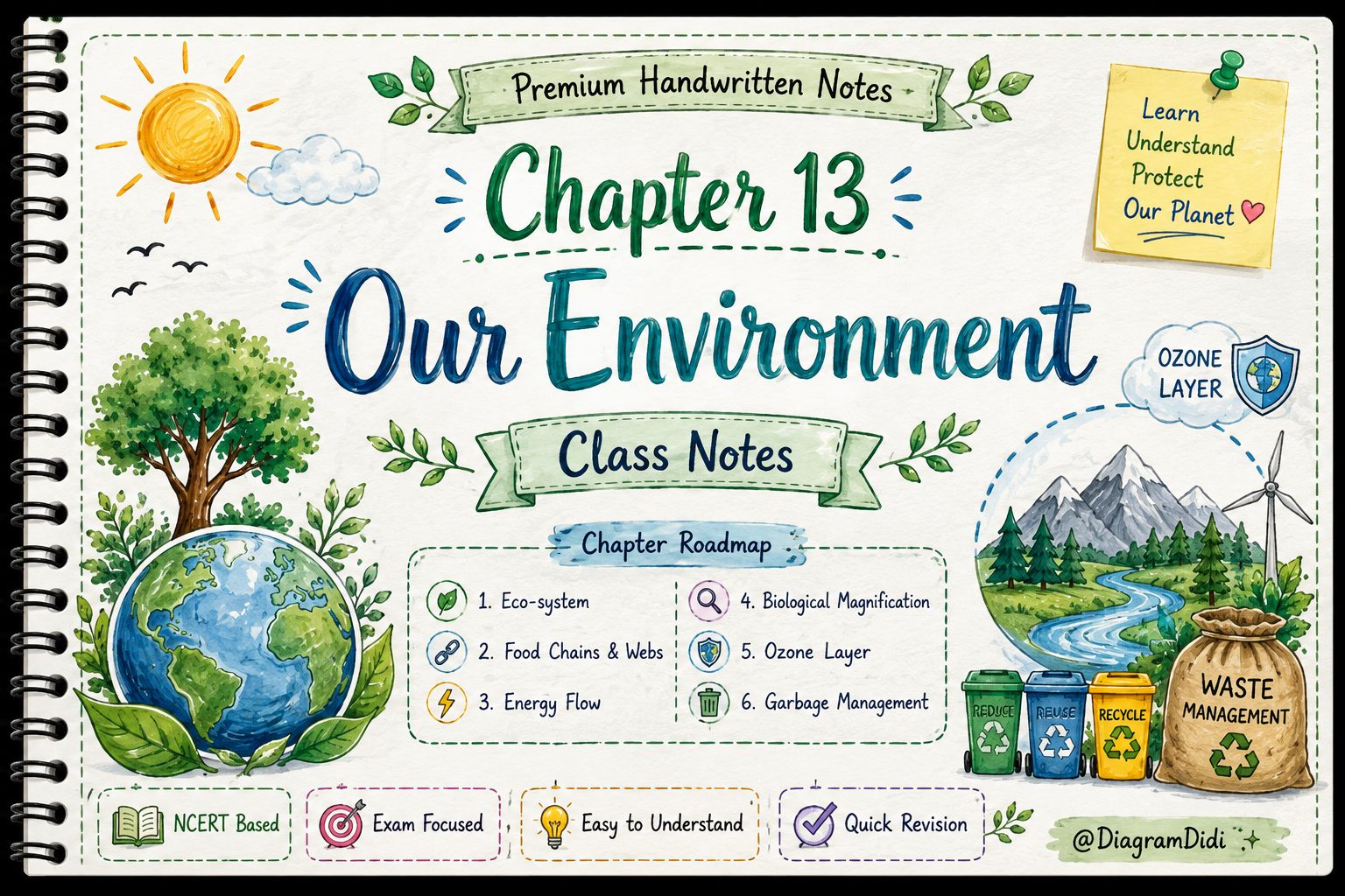 Class 10 Science Chapter 13 Our Environment Handwritten Notes PDF | DiagramDidi