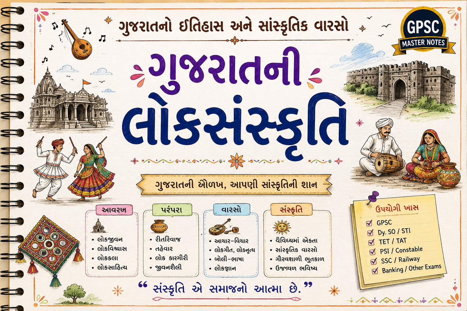 ગુજરાતની લોકસંસ્કૃતિ (Gujarat Folk Culture) – GPSC Master Notes