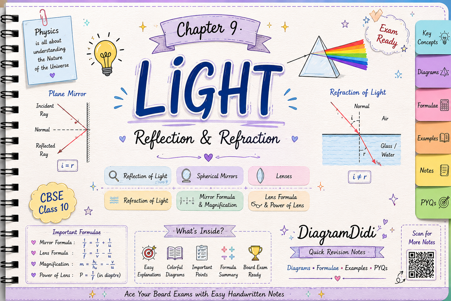Chapter 9 – Light: Reflection and Refraction